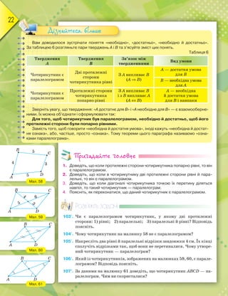 22
Вам доводилося зустрічати поняття «необхідно», «достатньо», «необхідно й достатньо».
За таблицею 6 розгляньте пари тверджень А і В та з’ясуйте зміст цих понять.
Таблиця 6
Твердження
А
Твердження
В
Зв’язок між
твердженнями
Вид умови
Чотирикутник є
паралелограмом
Дві протилежні
сторони
чотирикутника рівні
З А випливає В
(А ⇒ В)
А — достатня умова
для В
В — необхідна умова
для А
Чотирикутник є
паралелограмом
Протилежні сторони
чотирикутника
попарно рівні
З А випливає В
і з В випливає А
(А ⇔ В)
А — необхідна
й достатня умова
для В і навпаки
Зверніть увагу, що твердження: «А достатнє для В» і «А необхідне для В» — є взаємооберне-
ними. Їх можна об’єднати і сформулювати так:
Для того, щоб чотирикутник був паралелограмом, необхідно й достатньо, щоб його
протилежні сторони були попарно рівними.
Замість того, щоб говорити «необхідна й достатня умова», іноді кажуть «необхідна й достат-
ня ознака», або, частіше, просто «ознака». Тому теореми цього параграфа називаємо «озна-
ками паралелограма».
Дізнайтеся більше
Пригадайте головне
1. Доведіть, що коли протилежні сторони чотирикутника попарно рівні, то він
є паралелограмом.
2. Доведіть, що коли в чотирикутнику дві протилежні сторони рівні й пара-
лельні, то він є паралелограмом.
3. Доведіть, що коли діагоналі чотирикутника точкою їх перетину діляться
навпіл, то такий чотирикутник — паралелограм.
4. Поясніть, як переконатися, що даний чотирикутник є паралелограмом.
Розв’яжіть задачі
103'. Чи є паралелограмом чотирикутник, у якому дві протилежні
сторони: 1) рівні; 2) паралельні; 3) паралельні й рівні? Відповідь
поясніть.
104'. Чому чотирикутник на малюнку 58 не є паралелограмом?
105'. Накресліть два рівні й паралельні відрізки завдовжки 4 см. Їх кінці
сполучіть відрізками так, щоб вони не перетиналися. Чому утворе-
ний чотирикутник — паралелограм?
106'. Який із чотирикутників, зображених на малюнках 59, 60, є парале-
лограмом? Відповідь поясніть.
107°. За даними на малюнку 61 доведіть, що чотирикутник АВСD — па-
ралелограм. Чим ви скористалися?
Мал. 58
Мал. 59
Мал. 60
Мал. 61
B
C
D
5
5
4 3
A
A D
B C
4
35
6
B
A
C
D
B
A
C
D
 