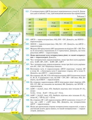 24
121°. У чотирикутнику АВСD діагоналі перетинаються в точці О. Допов-
ніть дані в таблиці 7 так, щоб наведений висновок був правильним.
Таблиця 7
АО 3 см 0,6 дм
ОС 2 дм 35 мм
ВО 4,8 дм 6 см
ОD 5 см 2,1 см
Висновок
АВСD —
паралелограм
АСВD —
паралелограм
АВDС —
паралелограм
DСВА —
паралелограм
122°. АВСD — паралелограм (мал. 64), ОМ = ОN. Доведіть, що МВND —
паралелограм.
123°. МВND — паралелограм (мал. 64), ОА = ОС. Доведіть, що АВСD —
паралелограм.
124°. Медіану ВD трикутника АВС продовжено на відрізок DЕ = ВD. Точ-
ку Е сполучено з вершинами А і С трикутника. Доведіть, що чоти-
рикутник АВСЕ — паралелограм.
125. Якщо протилежні кути чотирикутника рівні, то такий чотирикут-
ник — паралелограм. Доведіть.
126. Чи є чотирикутник паралелограмом, якщо три його кути дорівню-
ють: 1) 20°, 60°, 110°; 2) 60°, 60°, 120°?
127. Чи є чотирикутник паралелограмом, якщо три його кути дорівню-
ють 35°, 145°, 35°? Відповідь поясніть.
128. Бісектриса кута А паралелограма АВСD перетинає сторону ВС
в точці М, а бісектриса кута С перетинає сторону АD в точці N.
Доведіть, що АМСN — паралелограм.
129. На сторонах АВ, ВС, СD і АD паралелограма АВСD позначено точки
E, M, K, N відповідно і так, що BM = DN, BE = DK (мал. 65). До-
ведіть, що EMKN — паралелограм.
130. На сторонах паралелограма АВСD відкладено рівні відрізки AM,
DN, CP, BK, як показано на малюнку 66. Доведіть, що MNPK —
паралелограм.
131. ∆АВС = ∆А1
В1
С1
(мал. 67). Знайдіть відстань між точками В і В1
,
якщо:
1) АА1
= 3 см; 2) АС = 10 см, А1
С = 6 см.
132. ∆АВС = ∆А1
В1
С1
(мал. 67). Знайдіть відстань між точками В і В1
,
якщо АС1
= 20 см, А1
С = 12 см.
133. На сторонах ВС і АD паралелограма АВСD позначено точки Е і F
так, що ∠АЕС = ∠АFС (мал. 68). Доведіть, що чотирикутник
АЕСF — паралелограм.
134. Якщо дві протилежні сторони чотирикутника паралельні, а одна з
діагоналей ділить другу навпіл, то такий чотирикутник — парале-
лограм. Доведіть.
123°.
127.
130.
132.
Мал. 64
Мал. 65
Мал. 66
Мал. 67
Мал. 68
B C
A D
M
O N
B M C
K
DN
E
A
B P C
N
DMA
K
B
A C
B1
A1
C1
B
A F D
E C
 