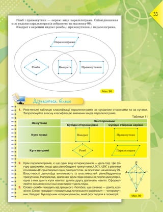 33
Ромб і прямокутник — окремі види паралелограма. Співвідношення
між видами паралелограмів зображено на малюнку 98.
Квадрат є окремим видом і ромба, і прямокутника, і паралелограма.
Паралелограми
Ромби Квадрати Прямокутники
1. Розгляньте таблицю класифікації паралелограмів за сусідніми сторонами та за кутами.
Запропонуйте власну класифікацію вивчених видів паралелограма.
Таблиця 11
За кутами
За сторонами
Сусідні сторони рівні Сусідні сторони нерівні
Кути прямі Квадрат Прямокутник
Кути непрямі Ромб Паралелограм
2. Крім паралелограмів, є ще один вид чотирикутників — дельтоїд. Цю фі-
гуру одержимо, якщо два рівнобедрені трикутники ABC і ADC з рівними
основами AC прикладемо один до одного так, як показано на малюнку 99.
Властивості дельтоїда випливають із властивостей рівнобедреного
трикутника. Наприклад, діагоналі дельтоїда взаємно перпендикулярні,
одна з них ділить кути навпіл і ділить другу діагональ навпіл. Сформу-
люйте за малюнком інші властивості дельтоїда.
3. Слово «ромб» походить від грецького rhombos, що означає — дзиґа, кру-
жіння. Слово «квадрат» походить від латинського quadratum — чотирикут-
ник. Квадрат був першим чотирикутником, який розглядали в геометрії.
A C
B
D
Мал. 99
Дізнайтеся більше
Мал. 98
 