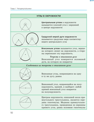 92
Глава І. Четырехугольники
углы в окружности
Центральным углом в окружности
­называется плоский угол с вершиной
в центре окружности
Градусной мерой дуги окружности
­называется градусная мера соответству­
ющего центрального угла
Вписанным углом называется угол, верши­
на которого лежит на окружности, а сторо­
ны пересекают эту окружность.
Теорема о вписанном угле
Вписанный угол измеряется половиной
­дуги, на которую он опирается
Следствия из теоремы о вписанном угле
Вписанные углы, опирающиеся на одну
и ту же дугу, равны
Вписанный угол, опирающийся на полу­
окружность, прямой, и наоборот: любой
прямой вписанный угол опирается
на полуокружность
Центром окружности, описанной около пря­
моугольного треугольника, является сере­
дина гипотенузы. Медиана прямоугольно­
го треугольника, проведенная из вершины
прямого угла, равна половине гипотенузы
 
