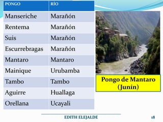 PONGO RÍO
Manseriche Marañón
Rentema Marañón
Suis Marañón
Escurrebragas Marañón
Mantaro Mantaro
Mainique Urubamba
Tambo Tambo
Aguirre Huallaga
Orellana Ucayali
Pongo de Mantaro
(Junín)
_______________________________________
EDITH ELEJALDE 18
 