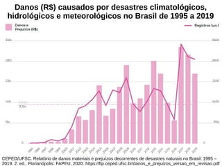Danos (R$) causados por desastres climatológicos,
hidrológicos e meteorológicos no Brasil de 1995 a 2019
CEPED/UFSC. Relatório de danos materiais e prejuízos decorrentes de desastres naturais no Brasil: 1995 –
2019. 2. ed., Florianópolis: FAPEU, 2020. https://ftp.ceped.ufsc.br/danos_e_prejuizos_versao_em_revisao.pdf
 