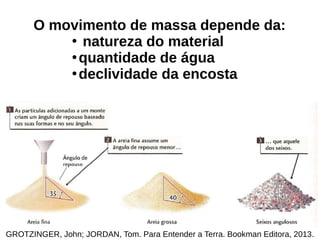 GROTZINGER, John; JORDAN, Tom. Para Entender a Terra. Bookman Editora, 2013.
O movimento de massa depende da:
●
natureza do material
●
quantidade de água
●
declividade da encosta
 