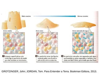 GROTZINGER, John; JORDAN, Tom. Para Entender a Terra. Bookman Editora, 2013.
 