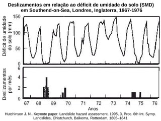 Hutchinson J. N.. Keynote paper: Landslide hazard assessment. 1995, 3, Proc. 6th Int. Symp.
Landslides, Chistchurch, Balkema, Rotterdam, 1805–1841
Deslizamentos em relação ao déficit de umidade do solo (SMD)
em Southend-on-Sea, Londres, Inglaterra, 1967-1976
Déficit
de
umidade
do
solo
(mm)
Deslizamentos
por
mês
Anos
 