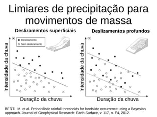 Limiares de precipitação para
movimentos de massa
Deslizamentos superficiais Deslizamentos profundos
BERTI, M. et al. Probabilistic rainfall thresholds for landslide occurrence using a Bayesian
approach. Journal of Geophysical Research: Earth Surface, v. 117, n. F4, 2012.
Deslizamento
Sem deslizamento
Intensidade
da
chuva
Intensidade
da
chuva
Duração da chuva Duração da chuva
 