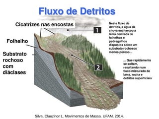 Silva, Clauzinor L. Movimentos de Massa. UFAM. 2014.
 
