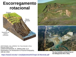 Escorregamento
rotacional
GROTZINGER, John; JORDAN, Tom. Para Entender a Terra.
Bookman Editora, 2013.
CHRISTOPHERSON, R.; BIRKELAND, G.H.
Geosystems: An Introduction to Physical Geography,
10th ed. 2018
https://www3.nd.edu/~cneal/planetearth/Chapt-16-Marshak.pdf
The Oso landslide and North Fork of
the Stillaguamish River valley.
 