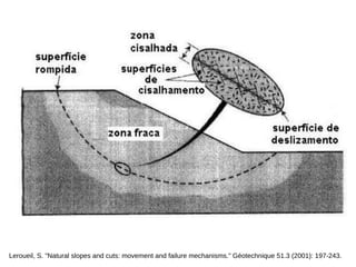 Leroueil, S. "Natural slopes and cuts: movement and failure mechanisms." Géotechnique 51.3 (2001): 197-243.
 