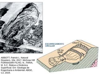 ABBOTT, Patrick L. Natural
Disasters, 10e. 2017. McGraw Hill
FORNASARI FILHO, N., FARIA,
M. S.C. Relevo e Dinâmica
Superficial. Em: Geologia de
Engenharia e Ambiental. ABGE,
v.2, 2019.
 