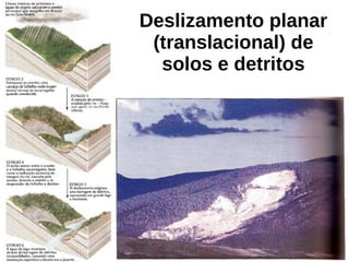Deslizamento planar
(translacional) de
solos e detritos
 