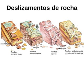 Deslizamentos de rocha
 