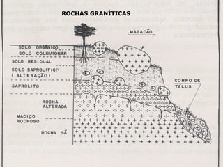 ROCHAS GRANÍTICAS
 