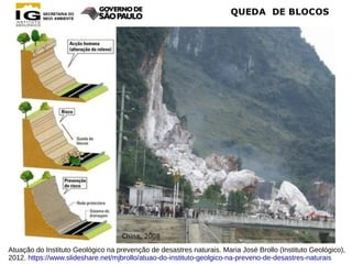 Atuação do Instituto Geológico na prevenção de desastres naturais. Maria José Brollo (Instituto Geológico),
2012. https://www.slideshare.net/mjbrollo/atuao-do-instituto-geolgico-na-preveno-de-desastres-naturais
 