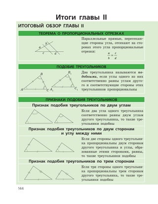 144
Итоги главы II
Итоговый обзор главы ІI
ТЕОРЕМА О ПРОПОРЦИОНАЛЬНЫХ ОТРЕЗКАХ
Параллельные прямые, пересекаю­
щие стороны угла, отсекают на сто­
ронах этого угла пропорциональные
отрезки:	 a
b
c
d
=
Подобие треугольников
Два треугольника называются по­
добными, если углы одного из них
соответственно равны углам друго­
го и соответствующие стороны этих
треугольников пропорциональны
ПРИЗНАКИ ПОДОБИЯ ТРЕУГОЛЬНИКОВ
Признак подобия треугольников по двум углам
Если два угла одного треугольника
соответственно равны двум углам
другого треугольника, то такие тре­
угольники подобны
Признак подобия треугольников по двум сторонам
и углу между ними
Если две стороны одного треугольни­
ка пропорциональны двум сторонам
другого треугольника и углы, обра­
зованные этими сторонами, равны,
то такие треугольники подобны
Признак подобия треугольников по трем сторонам
Если три стороны одного треугольни­
ка пропорциональны трем сторонам
другого треугольника, то такие тре­
угольники подобны
 