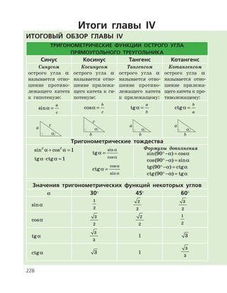 228
Итоги главы IV
Итоговый обзор главы ІV
Тригонометрические функции острого угла
прямоугольного треугольника
Синус Косинус Тангенс Котангенс
Синусом
острого угла a
называется отно­
шение противо­
лежащего катета
к гипотенузе:
Косинусом
острого угла a
называется отно­
шение прилежа­
щего катета к ги­
потенузе:
Тангенсом
острого угла a
называется отно­
шение противо­
лежащего катета
к прилежащему:
Котангенсом
острого угла a
называется отно­
шение прилежа­
щего катета к про­
тиволежащему:
sina =
a
c
cosa =
b
c
tga =
a
b
ctga =
b
a
Тригонометрические тождества
sin cos2 2
1a a+ =
tg ctga a⋅ = 1
tg
sin
cos
a
a
a
=
ctg
cos
sin
a
a
a
=
Формулы дополнения
sin( ) cos90 − =a a
cos( ) sin90 − =a a
tg( ) ctg90 − =a a
ctg( ) tg90 − =a a
Значения тригонометрических функций некоторых углов
a 30° 45° 60°
sina
1
2
2
2
3
2
cosa
3
2
2
2
   
1
2
tga
3
3
1 3
ctga 3 1
3
3
 