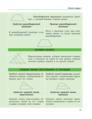 91
Равнобедренной трапецией называется трапе-
ция, у которой боковые стороны равны
Свойство равнобедренной
трапеции
Признак равнобедренной
трапеции
В равнобедренной трапеции углы
при основании равны
Если в трапеции углы при осно-
вании равны, то такая трапеция
равнобедренная
Теорема Фалеса
Параллельные прямые, которые пересекают стороны
угла и отсекают на одной из них равные отрезки,
отсекают равные отрезки и на другой стороне
Средние линии треугольника и трапеции
Средней линией треугольника на-
зывается отрезок, соединяющий се-
редины двух его сторон
Средней линией трапеции называ-
ется отрезок, соединяющий середи-
ны боковых сторон трапеции
Свойство средней линии
треугольника
Свойство средней линии
трапеции
Средняя линия треугольника па-
раллельна одной из его сторон
и равна половине этой стороны
Средняя линия трапеции парал-
лельна основаниям и равна их по-
лусумме
Итоги главы I
 