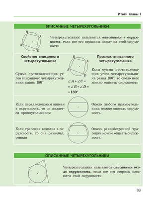 93
Вписанные четырехугольники
Четырехугольник называется вписанным в окруж­
ность, если все его вершины лежат на этой окруж-
ности
Свойство вписанного
четырехугольника
Сумма противолежащих уг­
лов вписанного четырехуголь­
ника равна 180° ∠ + ∠ =
= ∠ + ∠ =
= °
A C
B D
180
Признак вписанного
четырехугольника
Если сумма противолежа-
щих углов четырехугольни-
ка равна 180°, то около него
можно описать окружность
Если параллелограмм вписан
в окружность, то он являет-
ся прямоугольником
Около любого прямоуголь-
ника можно описать окруж-
ность
Если трапеция вписана в ок-
ружность, то она равнобед-
ренная
Около равнобедренной тра-
пеции можно описать окруж­
ность
Описанные четырехугольники
Четырехугольник называется описанным око­
ло окружности, если все его стороны каса-
ются этой окружности
Итоги главы I
 