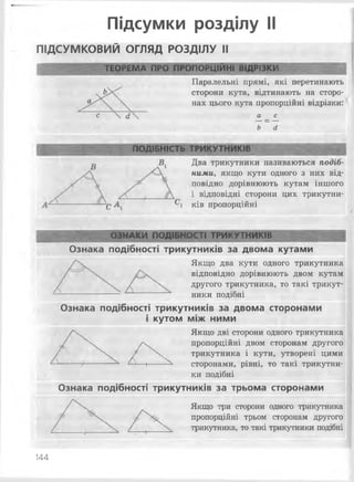 Підсумки розділу II
п ід сум ко ви й огляд РОЗДІЛУ II
ТЕОРЕМА ПРО ПРОПОРЦІЙНІ ВІДРІЗКИ
ь
с  й
ПОДІБНІСТЬ
Паралельні прямі, які перетинають
сторони кута, відтинають на сторо­
нах цього кута пропорційні відрізки:
а с
Ь й
ТРИКУТНИКІВ
Два трикутники називаються подіб­
ними, якщо кути одного з них від­
повідно дорівнюють кутам іншого
і відповідні сторони цих трикутни­
ків пропорційні
ОЗНАКИ ПОДІБНОСТІ ТРИКУТНИКІВ
Ознака подібності трикутників за двома кутами
Якщо два кути одного трикутника
відповідно дорівнюють двом кутам
другого трикутника, то такі трикут­
ники подібні
Ознака подібності трикутників за двома сторонами
і кутом між ними
Якщо дві сторони одного трикутника
/V пропорційні двом сторонам другого
/ х. трикутника і кути, утворені цими
^— і----- сторонами, рівні, то такі трикутни­
ки подібні
Ознака подібності трикутників за трьома сторонами
Якщо три сторони одного трикутника
пропорційні трьом сторонам другого
трикутника, то такі трикутники подібні
144
 