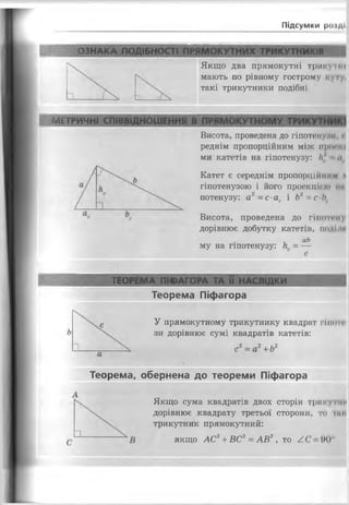 Підсумки ро*ДІ
ОЗНАКА ПОДІБНОСТІ ПРЯМОКУТНИХ ТРИКУТНИКІВ
Якщо два прямокутні трикутні
мають по рівному гострому куту,
такі трикутники подібні
АЩ111КНЯИИ
Висота, проведена до гіпотенузи, «
реднім пропорційним між нр<ич;і
ми катетів на гіпотенузу: її а
Висота, проведена до гінотічіу
дорівнює добутку катетів, і іо д і.иг
аЬ
му на гіпотенузу: п - —
ТЕОРЕМА ПІФАГОРА ТА II НАСЛІДКИ
Теорема Піфагора
Теорема, обернена до теореми Піфагора
Якщо сума квадратів двох сторін трикутнії
дорівнює квадрату третьої сторони, то ті.
трикутник прямокутний:
якщо АС2+ ВС2= АВ2, т о АС 90і
Катет Є середнім пропорціііііим IV
гіпотенузою і його проекцій»» нм
потенузу: а2- с ас і Ь2=с Ь
У прямокутному трикутнику квадрат гіиотг
зи дорівнює сумі квадратів катетів:
с = а +Ь*
 