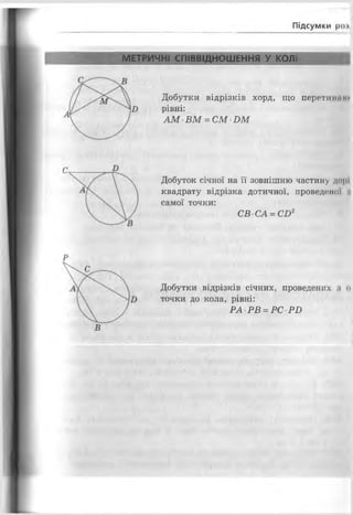 Підсумки ро»,
Добутки відрізків січних, проведених І о
точки до кола, рівні:
РА РВ = РС РБ
Добуток січної на її зовнішню частину дорі
квадрату відрізка дотичної, проведеної а
самої точки:
СВ СА = СИ2
МЕТРИЧНІ СПІВВІДНОШЕННЯ У КОЛІ
Добутки відрізків хорд, що перетиниІО
рівні:
А М ВМ = СМ £>М
 