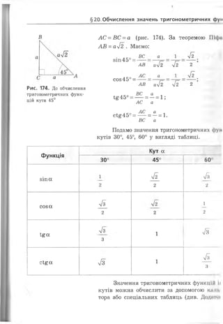 §20 Обчислення значень тригонометричних фук
В
Рис. 174. До обчислення
тригонометричних функ­
цій кута 45°
АС = ВС = а (рис. 174). За теоремою Міфи
АВ =ал/2 . Маємо:
а 1 уі2
8Іп 45° =
соз45° =
ВС _ а 1
АВ аІ2 УІ2 2
АС _ а 1 _ у/ї
АВ аІ2 І2 2
ВС а ,
1^45° = -- = —= 1;
АС а
___ АС а „
сі£45 = -- = —= 1.
ВС а
Подамо значення тригонометричних фун
кутів 30°, 45°, 60° у вигляді таблиці.
Функція
Кут а
30° 45° 60
з іп а
і
А / з
2 2 2
с о з а А
1
2 2 2
7 з Лі £ а
3
1 V о
уГЇ
с £ £ а 7 з 1
з
Значення тригонометричних функцій П
кутів можна обчислити за допомогою кд.ш.
тора або спеціальних таблиць (див. Долитої
 