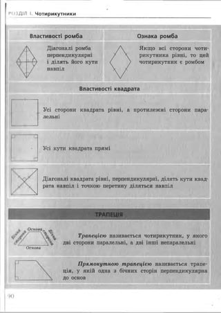 і і іДІЛ і Чотирикутники
Властивості ромба Ознака ромба
>
Діагоналі ромба
перпендикулярні
і ділять його кути
навпіл
Властивості квадрата
Усі сторони квадрата рівні, а протилежні сторони пара­
лельні
Усі кути квадрата прямі
Діагоналі квадрата рівні, перпендикулярні, ділять кути квад­
рата навпіл і точкою перетину діляться навпіл
О
Якщо всі сторони чоти­
рикутника рівні, то цей
чотирикутник є ромбом
Основа
Трапецією називається чотирикутник, у якого
дві сторони паралельні, а дві інші непаралельні
Прямокутною трапецією називається трапе­
ція, у якій одна з бічних сторін перпендикулярна
до основ
*Ю
 