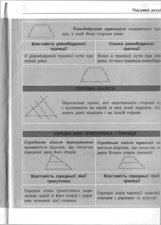 Підсумки роїді
Рівнобедреною трапецією називається грії
ція, у якій бічні сторони рівні
Властивість рівнобедреної
трапеції
Ознака рівнобедреної
трапеції
У рівнобедреній трапеції кути при
основі рівні
Якщо в трапеції кути при ПІ П
рівні, то така трапеція рівноґігдіи
Паралельні прямі, які перетинають сторони ь;
і відтинають на одній із них рівні відрізки, під
нають рівні відрізки і на іншій стороні
Середньою лінією трикутника
називається відрізок, що сполучає
середини двох його сторін
Властивість середньої лінії
трикутника
Середня лінія трикутника пара­
лельна одній із його сторін і дорів­
нює половині цієї сторони
Середньою лінією трапеції ті
вається відрізок, що сполучж и
дини бічних сторін трапеції
Властивість середньої лінії
трапеції
Середня лінія трапеції ппрпн'і
основам і дорівнює їх пінсумі
 