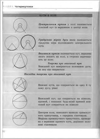 І'<>»ДІЛ І. Чотирикутники
КУТИ В КОЛІ
Центральним кутом у колі називається
плоский кут із вершиною в центрі кола
Градусною мірою дуги кола називається
градусна міра відповідного центрального
кута
Вписаним кутом називається кут, вершина
якого лежить на колі, а сторони перетина­
ють це коло.
Теорема про вписаний кут
Вписаний кут вимірюється половиною дуги,
на яку він спирається
Наслідки теореми про вписаний кут
Вписані кути, що спираються на одну й ту
саму дугу, рівні
Вписаний кут, що спирається на півколо,
прямий, і навпаки: будь-який прямий впи­
саний кут спирається на півколо
Центром кола, описаного навколо прямокут­
ного трикутника, є середина гіпотенузи.
Медіана прямокутного трикутника, проведе­
на з вершини прямого кута, дорівнює поло­
вині гіпотенузи
І
 