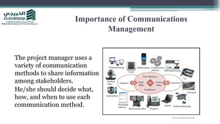 Project communication management | PPTX