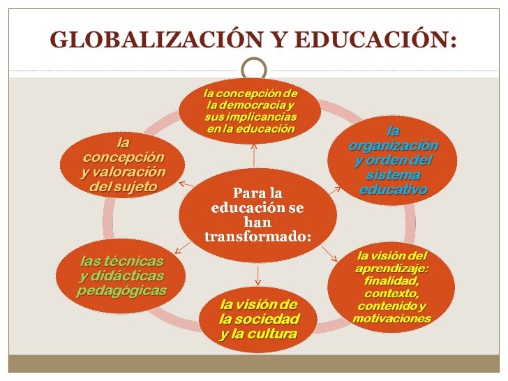 8 - Globalizacion y Educacion
