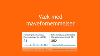 Væk med
mavefornemmelser
 