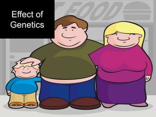 Effect of Genetics