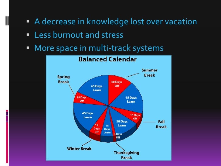 Education YearRound vs. Seasonal