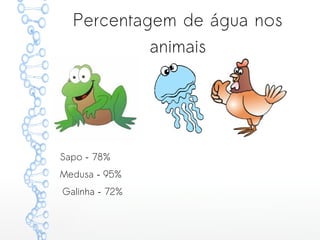 Percentagem de água nos
animais
Sapo – 78%
Medusa – 95%
Galinha – 72%
 