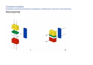 Ключевая метафора:
(перевод коммуникативной платформы в образную плоскость восприятия)
Конструктор
 