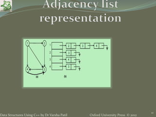 8. Graph - Data Structures using C++ by Varsha Patil | PPTX