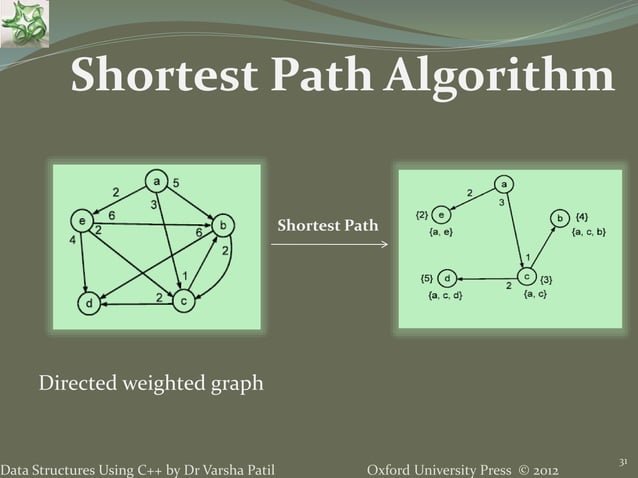 8. Graph - Data Structures using C++ by Varsha Patil | PPTX