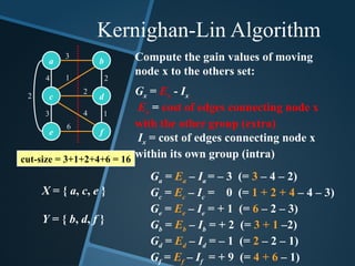 cut-size = 3+1+2+4+6 = 16
Ga = Ea – Ia = – 3 (= 3 – 4 – 2)
Gc = Ec – Ic = 0 (= 1 + 2 + 4 – 4 – 3)
Ge = Ee – Ie = + 1 (= 6 – 2 – 3)
Gb = Eb – Ib = + 2 (= 3 + 1 –2)
Gd = Ed – Id = – 1 (= 2 – 2 – 1)
Gf = Ef – If = + 9 (= 4 + 6 – 1)
Compute the gain values of moving
node x to the others set:
Gx = Ex - Ix
Ex = cost of edges connecting node x
with the other group (extra)
Ix = cost of edges connecting node x
within its own group (intra)
a
c
b
d
e f
3
1
2
4
3 4
6
2
1
2
X = { a, c, e }
Y = { b, d, f }
Kernighan-Lin Algorithm
 