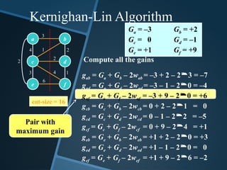 gab = Ga + Gb – 2wab = –3 + 2 – 23 = –7
gad = Ga + Gd – 2wad = –3 – 1 – 20 = –4
gaf = Ga + Gf – 2waf = –3 + 9 – 20 = +6
gcb = Gc + Gb – 2wcb = 0 + 2 – 21 = 0
gcd = Gc + Gd – 2wcd = 0 – 1 – 22 = –5
gcf = Gc + Gf – 2wcf = 0 + 9 – 24 = +1
geb = Ge + Gb – 2web = +1 + 2 – 20 = +3
ged = Ge + Gd – 2wed = +1 – 1 – 20 = 0
gef = Ge + Gf – 2wef = +1 + 9 – 26 = –2
Ga = –3 Gb = +2
Gc = 0 Gd = –1
Ge = +1 Gf = +9
Compute all the gains
a
c
b
d
e f
3
1
2
4
3 4
6
2
1
2
cut-size = 16
Pair with
maximum gain
Kernighan-Lin Algorithm
 