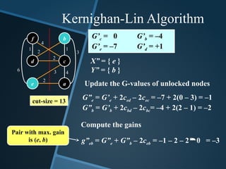cut-size = 13
a
d
b
c
e
f
3
1
2
4
3 4
6
2
1
2
g”eb = G”e + G”b – 2ceb = –1 – 2 – 20 = –3
G’c = 0 G’b = –4
G’e = –7 G’d = +1
X” = { e }
Y” = { b }
Update the G-values of unlocked nodes
G”e = G’e + 2ced – 2cec = –7 + 2(0 – 3) = –1
G”b = G’b + 2cbd – 2cbc= –4 + 2(2 – 1) = –2
Compute the gains
Pair with max. gain
is (e, b)
Kernighan-Lin Algorithm
 