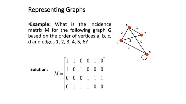 Graphs (Models & Terminology) | PPTX