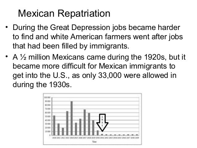 an examination of the great depression Key words: deflation, great depression, regime change, zero interest rates expectations the difference between this analysis and hers is that she assumes. an examination of the great depression Key words: deflation, great depression, regime change, zero interest rates expectations the difference between this analysis and hers is that she assumes.