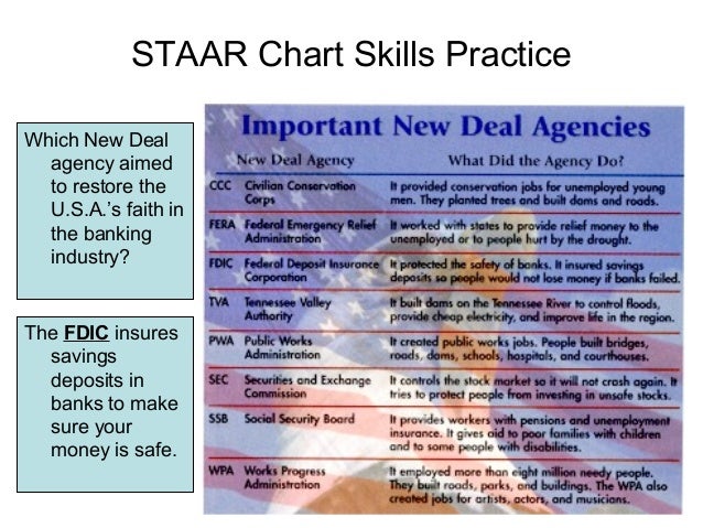 8 great depression and the new deal new deal charts