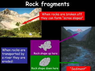 RRoocckk ffrraaggmmeennttss 19/09/14 
When rocks are 
transported by 
a river they are 
eroded: 
When rocks are broken off...
