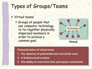 Types of Groups/Teams
Virtual teams
Groups of people that
use computer technology
to tie together physically
dispersed members in
order to achieve a
common goal.
Characteristics of virtual team
Characteristics of virtual team
1. The absence of paraverbal and nonverbal cues
1. The absence of paraverbal and nonverbal cues
2. A limited social context
2. A limited social context
3. The ability to overcome time and space constraints
3. The ability to overcome time and space constraints

 