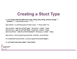 Creating a Stuct Type
hc.sql("create external table trans (user string, time string, amount string) " +
"location '" + outputTableLocation + "'")
val rowRdd = sc.textFile(inputCsvFolder).map(r => Row(r.split(",")))
val userField = new StructField("user", StringType, nullable = true)
val timeField = new StructField("time", StringType, nullable = true)
val amountField = new StructField("amount", StringType, nullable = true)
val schema = StructType(Array(userField, timeField, amountField))
hc.createDataFrame(rowRdd, schema).registerTempTable("temp")
hc.sql("insert into trans select * from temp")
 