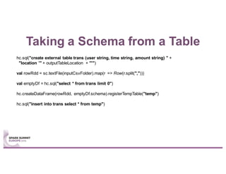 Taking a Schema from a Table
hc.sql("create external table trans (user string, time string, amount string) " +
"location '" + outputTableLocation + "'")
val rowRdd = sc.textFile(inputCsvFolder).map(r => Row(r.split(",")))
val emptyDf = hc.sql("select * from trans limit 0")
hc.createDataFrame(rowRdd, emptyDf.schema).registerTempTable("temp")
hc.sql("insert into trans select * from temp")
 