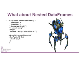What about Nested DataFrames
• hc.sql("create external table trans (" +
" user string," +
" time string," +
" items array<struct<" +
" amount: string " +
">>) " +
"location '" + outputTableLocation + "'")
val rowRdd = sc.parallelize(Array(
Row("bob", 10, Seq(
Row(1, 2, 3, 4)
))
))
 