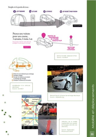 23
Service Autolib’ déployé à Paris
Source : Autolib.fr
Renault Zoé et sa borne de recharge électrique
Source : wikipedia.org
Modélisation d’un véhicule
électrique
Source : Autolib.fr
Utilisation de la réalité
augmentée pour guider
le voyageur (donner une
direction)
Source : Application
iPhone de la RATP
Mobilitéetdéplacements
23
 